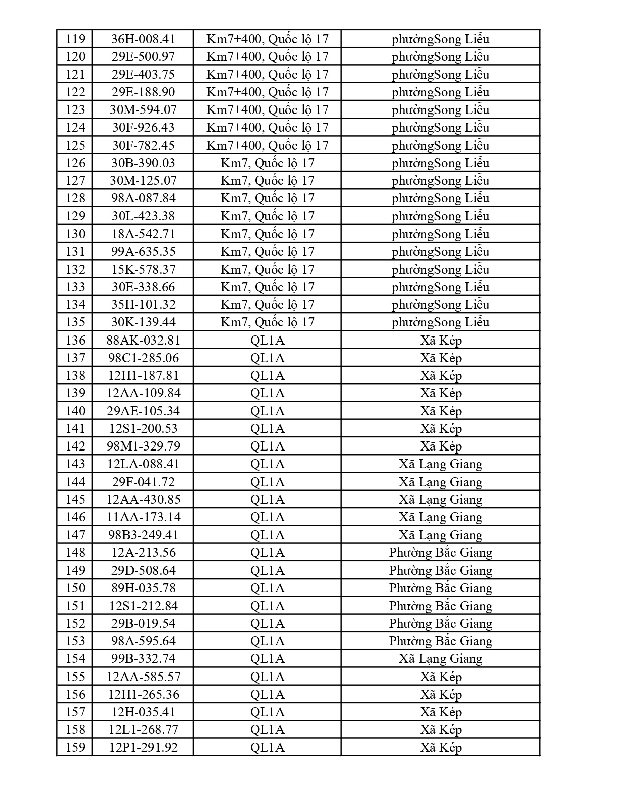Bắc Ninh thông báo 701 chủ phương tiện vi phạm nộp phạt nguội từ 22/6 đến 28/6/2026