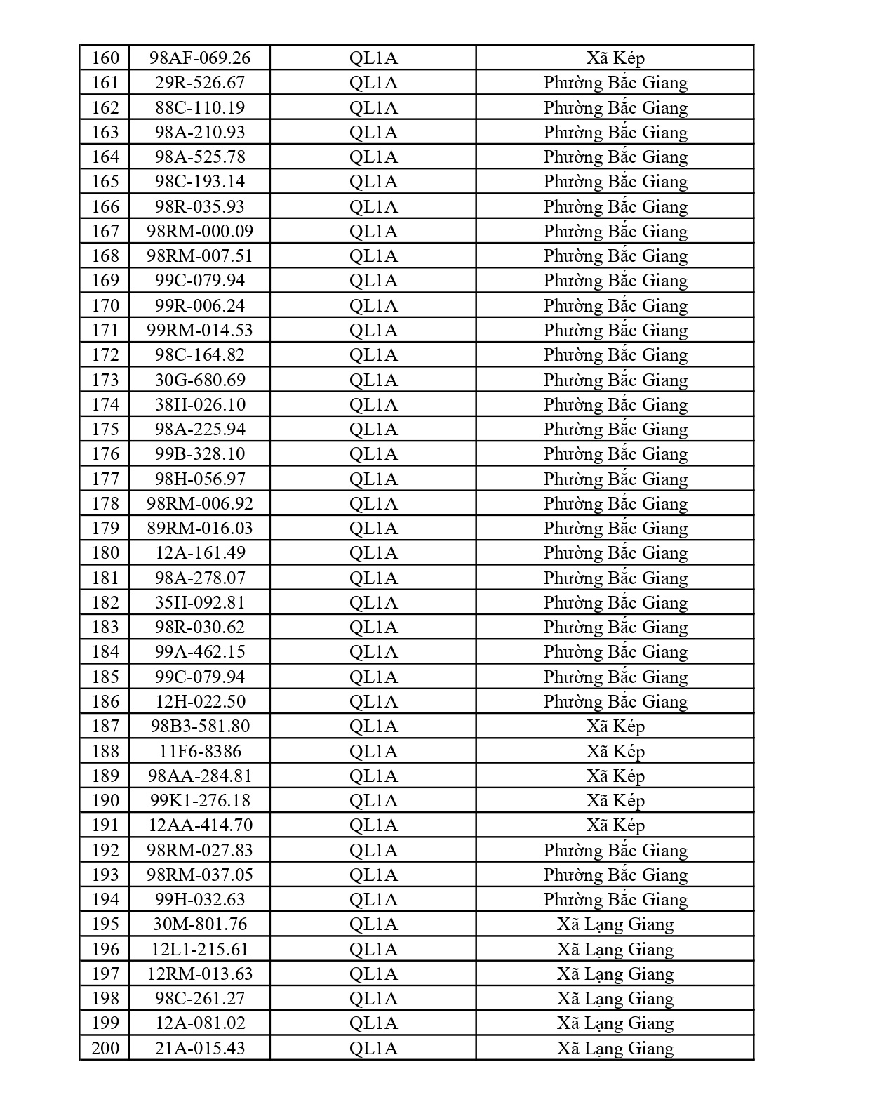 Bắc Ninh thông báo 701 chủ phương tiện vi phạm nộp phạt nguội từ 22/6 đến 28/6/2026