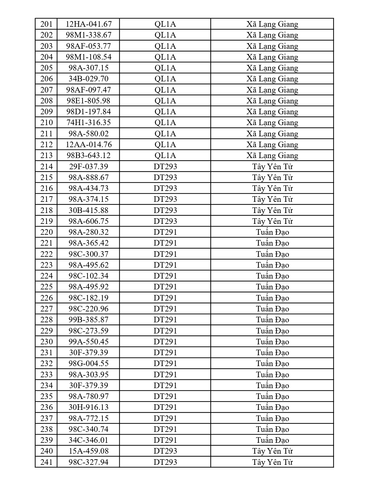 Bắc Ninh thông báo 701 chủ phương tiện vi phạm nộp phạt nguội từ 22/6 đến 28/6/2026