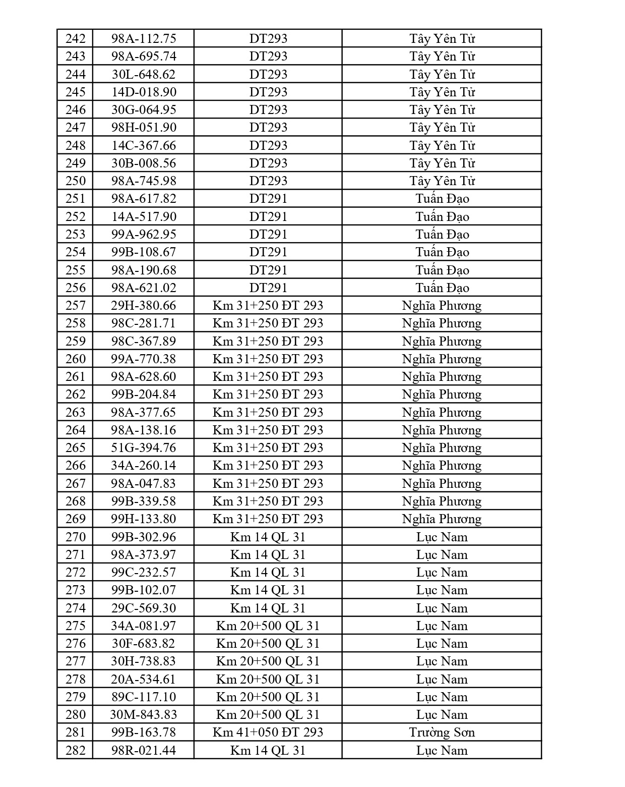 Bắc Ninh thông báo 701 chủ phương tiện vi phạm nộp phạt nguội từ 22/6 đến 28/6/2026