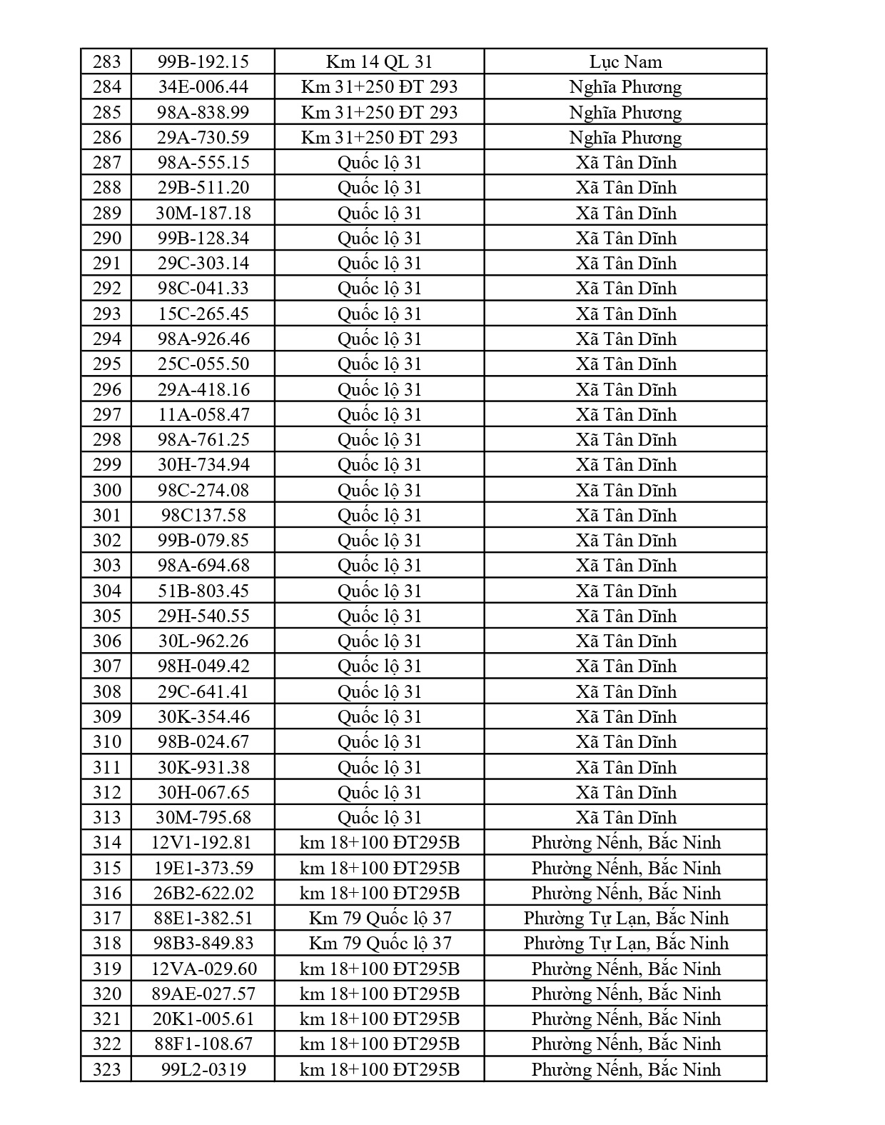 Bắc Ninh thông báo 701 chủ phương tiện vi phạm nộp phạt nguội từ 22/6 đến 28/6/2026