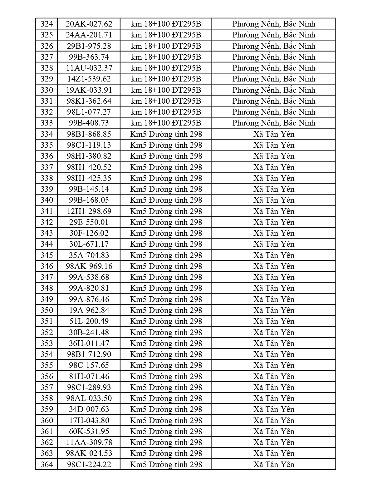 Bắc Ninh thông báo 701 chủ phương tiện vi phạm nộp phạt nguội từ 22/6 đến 28/6/2026