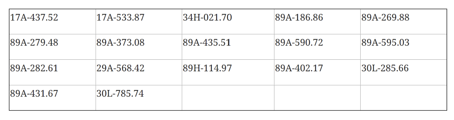 Công an tỉnh Hưng Yên công bố 546 xe vi phạm giao thông từ 7/6 đến 22/6/2026